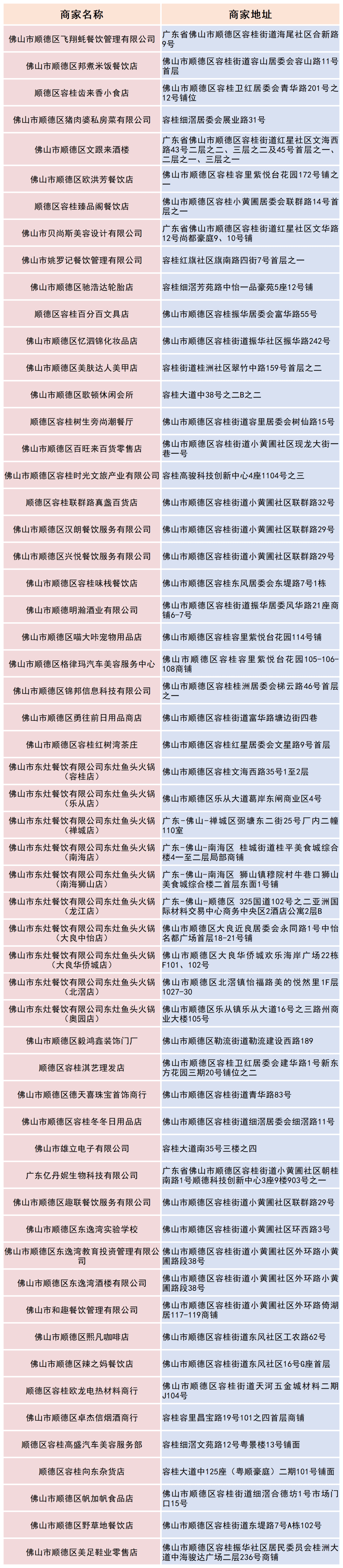解锁消费新体验<strong></p>
<p>isot币</strong>！容桂成佛山首个数字人民币试点镇街