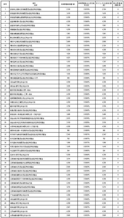 江苏华盛锂电材料股份有限公司 首次公开发行网下配售限售股上市流通公告