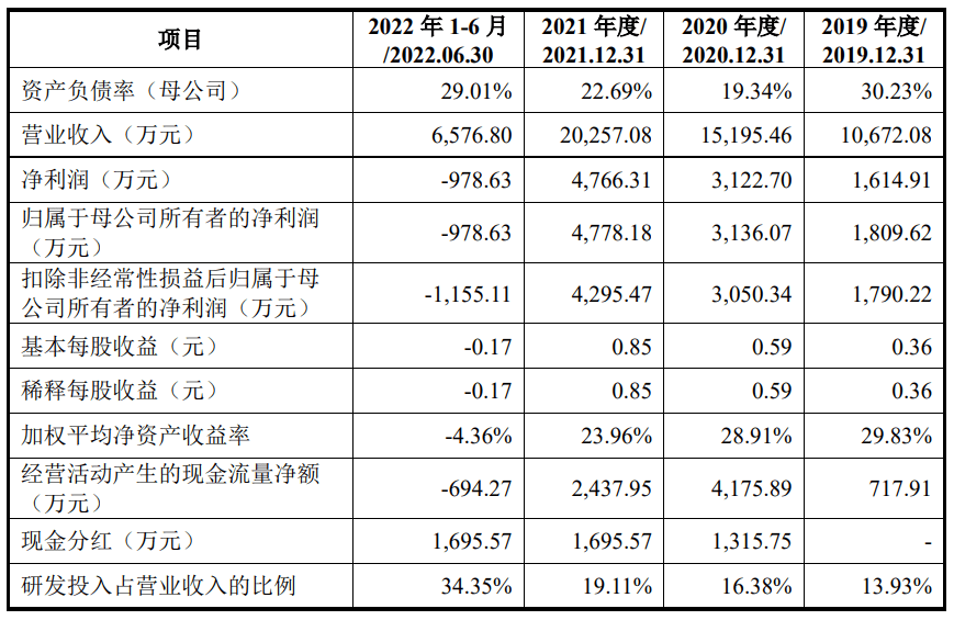 “中国网安产业竞争力50强”<strong></p>
<p>币盛网</strong>，盛邦安全拟冲刺科创板IPO