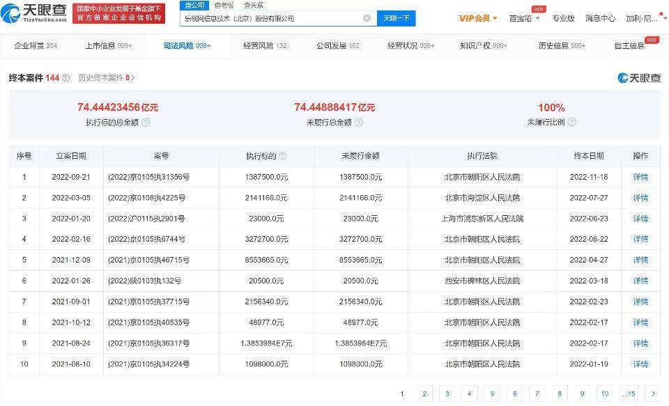 乐视网未履行总金额超74亿