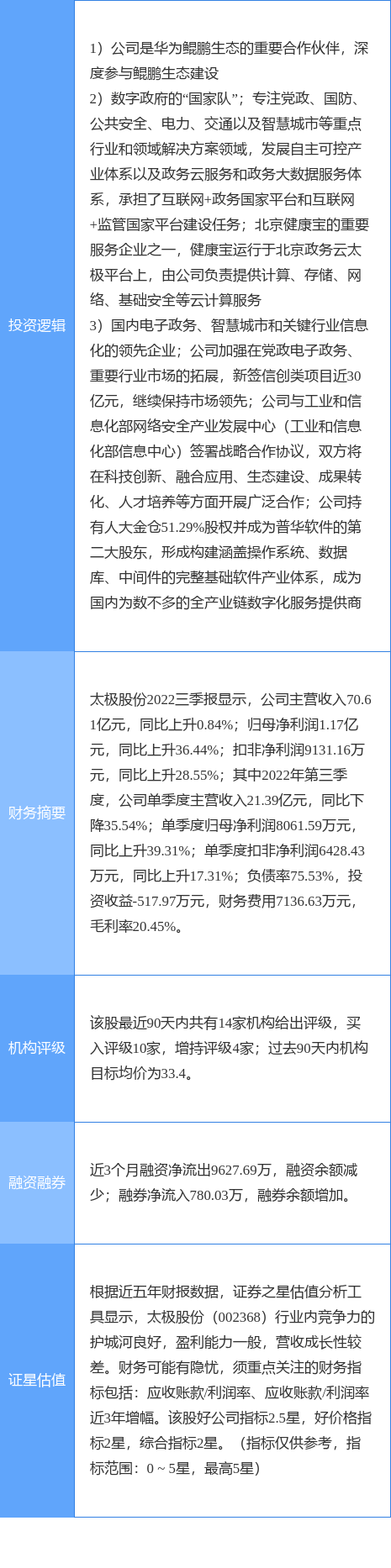 1月16日太极股份涨停分析：智慧政务<strong></p>
<p>华为股份</strong>，信创，华为云·鲲鹏概念热股
