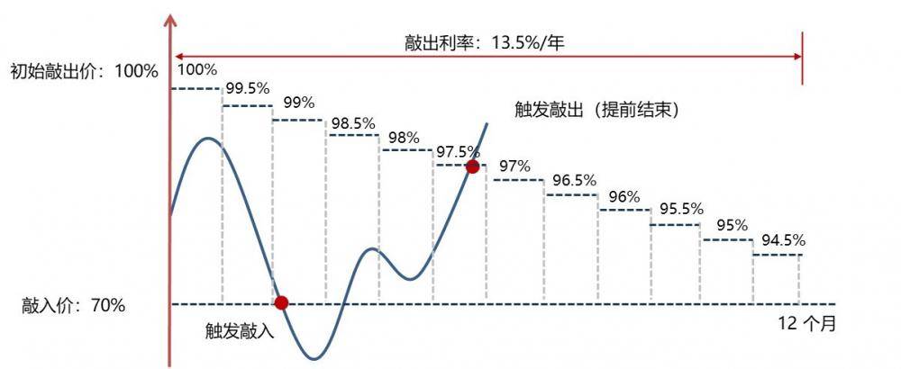 机警特刊⑬｜招银理财、宁银理财、兴银理财“进军”衍生品理财<strong></p>
<p>原油理财</strong>，雪球、安全气囊、指数增强哪家强？