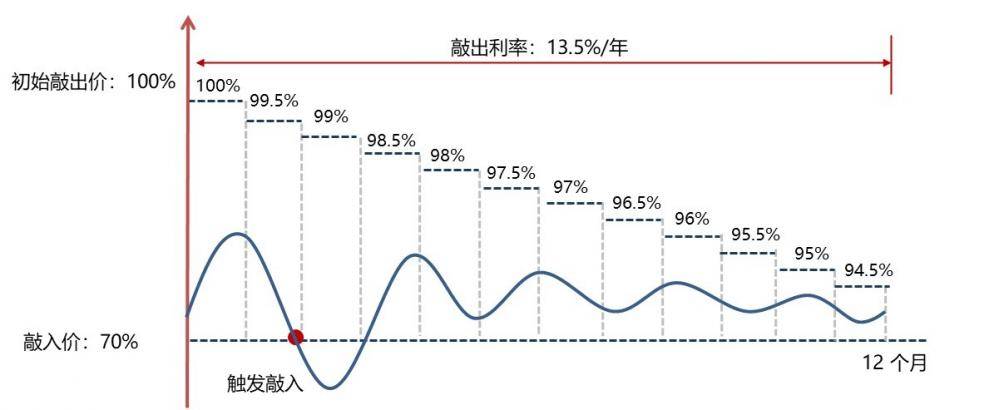 机警特刊⑬｜招银理财、宁银理财、兴银理财“进军”衍生品理财<strong></p>
<p>原油理财</strong>，雪球、安全气囊、指数增强哪家强？
