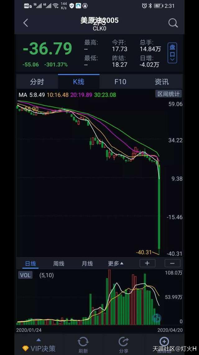 今天原油买一桶再送<strong></p>
<p>美元与原油</strong>你40美元、我只要40%盈利