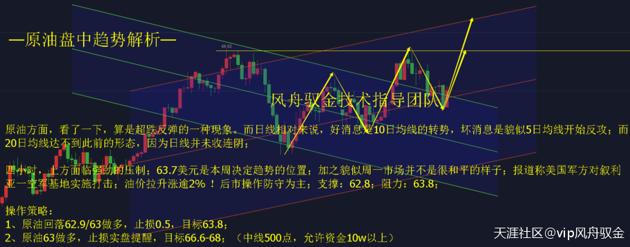 风舟驭金：原油受地缘支撑；上涨看68美元；黄金静待美联储会议<strong></p>
<p>美元与原油</strong>！