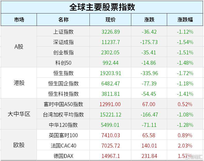 早报 (03.17）| 救你也是救自己！华尔街11家大行向第一共和银行注资300亿美元；美股强劲反弹<strong></p>
<p>原油成分</strong>，纳指涨超2%；欧盟发布《关键原材料法》提案