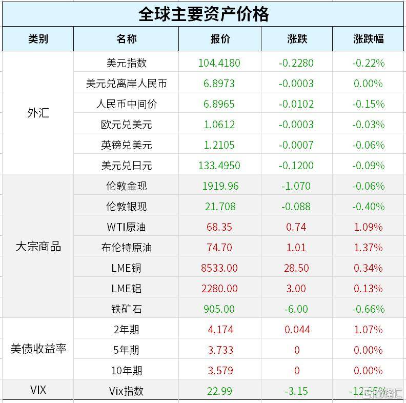早报 (03.17）| 救你也是救自己！华尔街11家大行向第一共和银行注资300亿美元；美股强劲反弹<strong></p>
<p>原油成分</strong>，纳指涨超2%；欧盟发布《关键原材料法》提案