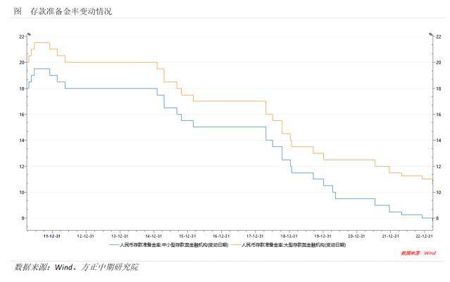 美联储救市信号明显 欧洲央行继续加息50BP—全球宏观经济与大宗商品市场周报