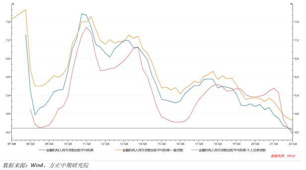 美联储救市信号明显 欧洲央行继续加息50BP—全球宏观经济与大宗商品市场周报