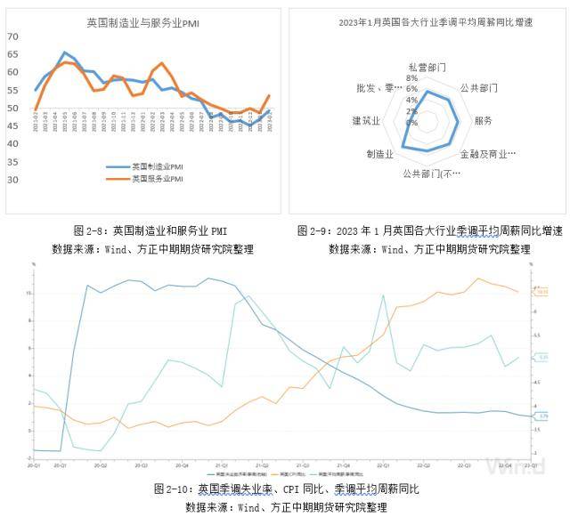 美联储救市信号明显 欧洲央行继续加息50BP—全球宏观经济与大宗商品市场周报