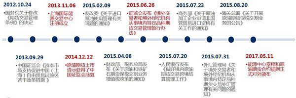 投资中国原油期货要注意什么