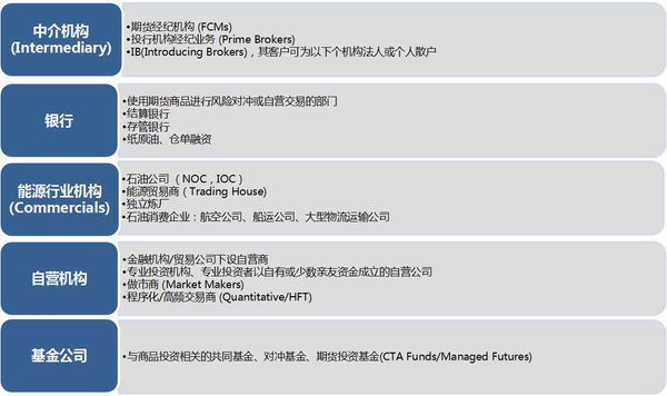 投资中国原油期货要注意什么