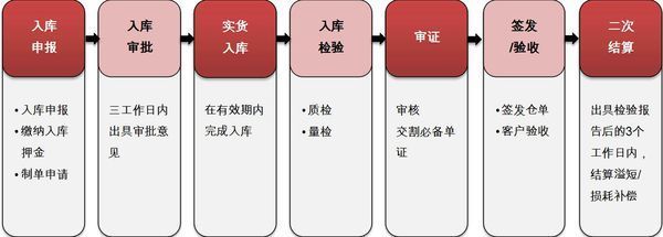 投资中国原油期货要注意什么