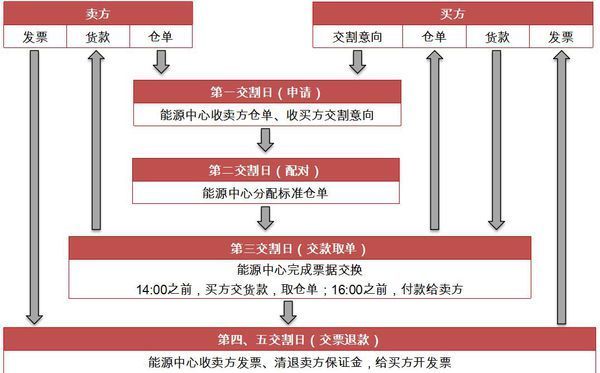投资中国原油期货要注意什么