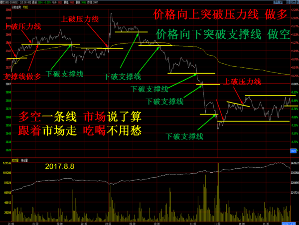 原油期货投资时机怎样把握