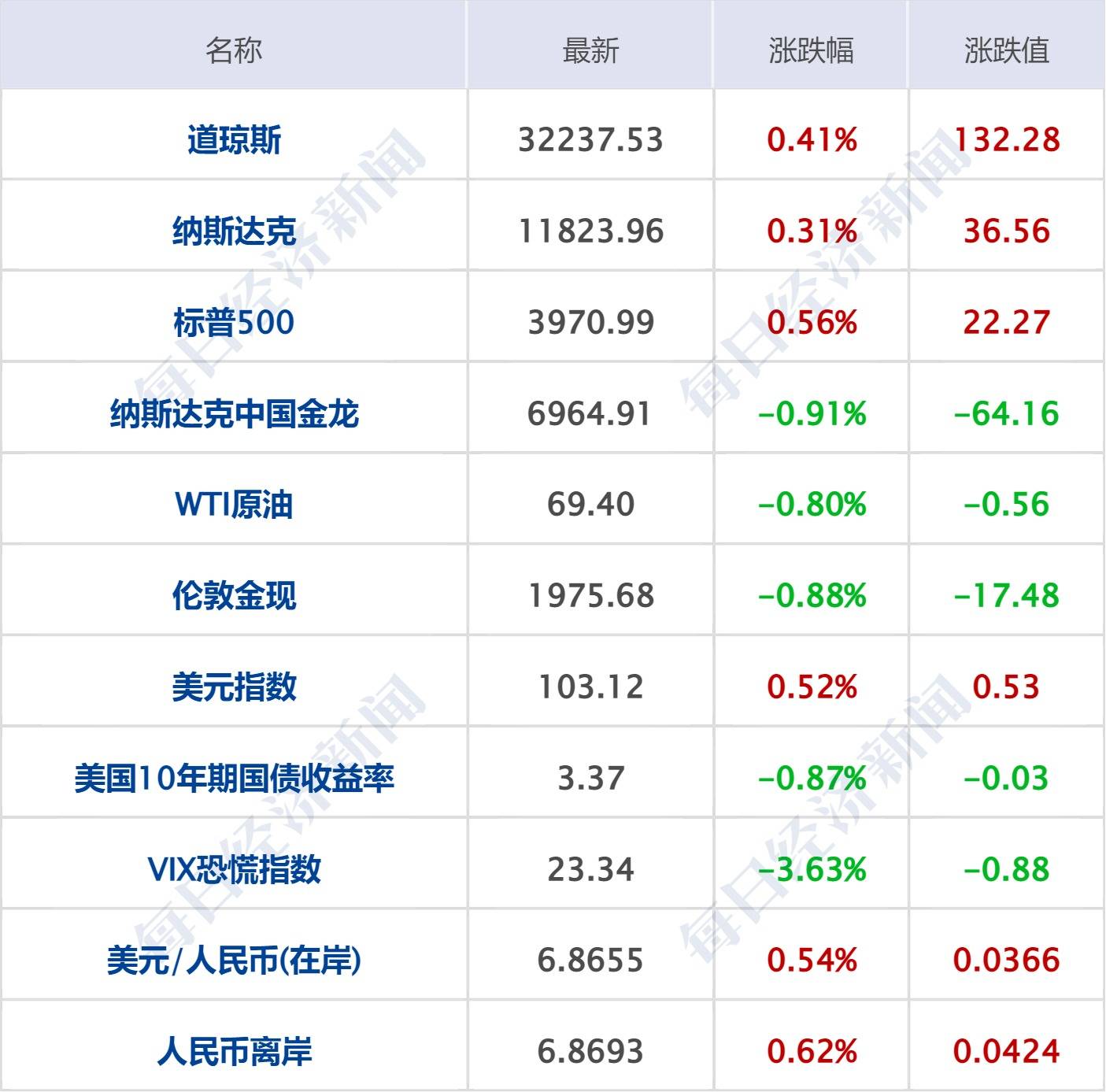 每经操盘必知（早间版）丨华为新机配智慧搜图功能<strong></p>
<p>原油知识</strong>，盘古NLP大模型引关注；大基金二期参股晶瑞电材参股子公司，布局半导体材料领域