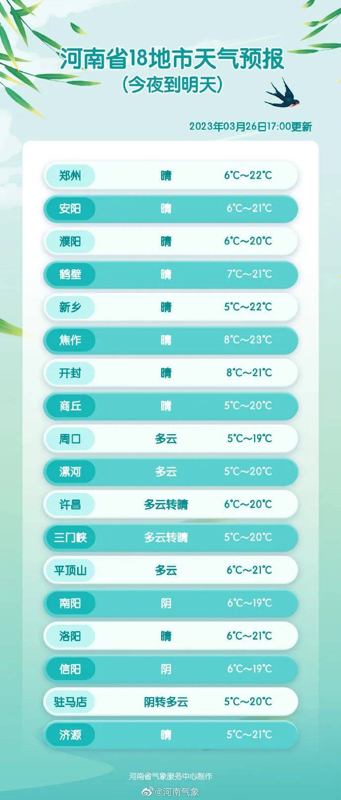 每天3分钟 尽览天下事（@郑州人<strong></p>
<p>原油知识</strong>，今天最后一天，请抓紧办理/摩托艇国际顶级大赛首登郑州/中国和洪都拉斯建交）