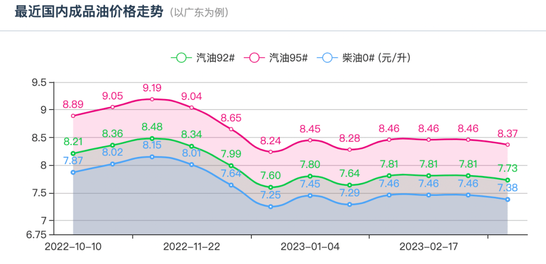 或将下调<strong></p>
<p>原油知识</strong>！当前降幅为今年来最大