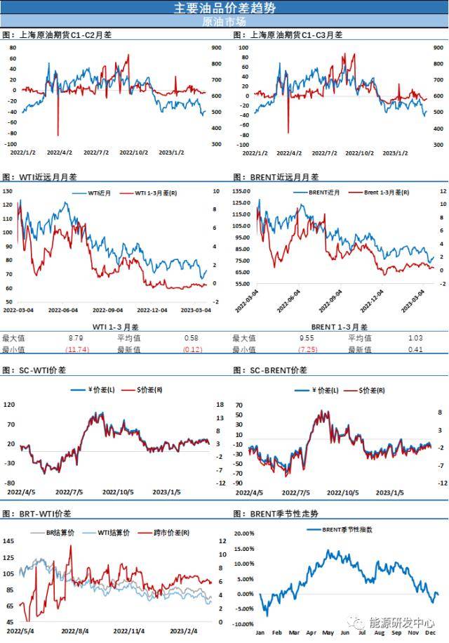 风云突变！油价长阳大涨超5%<strong></p>
<p>原油运输</strong>，重新拉回到前期震荡区间下沿