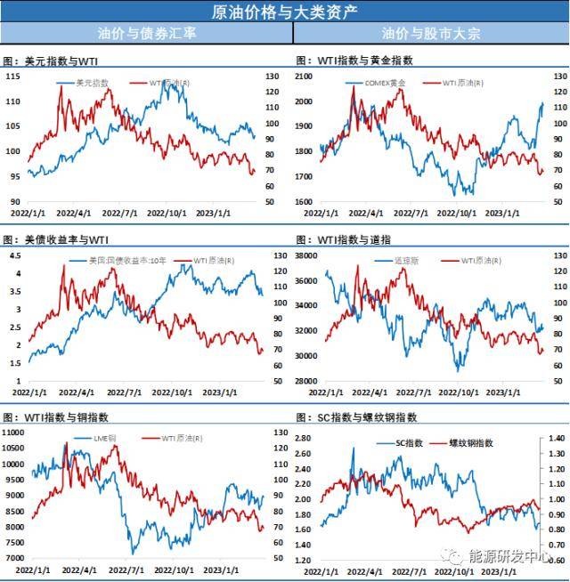 风云突变！油价长阳大涨超5%<strong></p>
<p>原油运输</strong>，重新拉回到前期震荡区间下沿