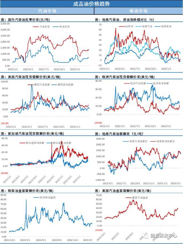 风云突变！油价长阳大涨超5%<strong></p>
<p>原油运输</strong>，重新拉回到前期震荡区间下沿