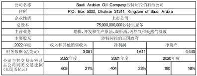 荣盛石化股份有限公司 关于召开2023年 第一次临时股东大会的通知