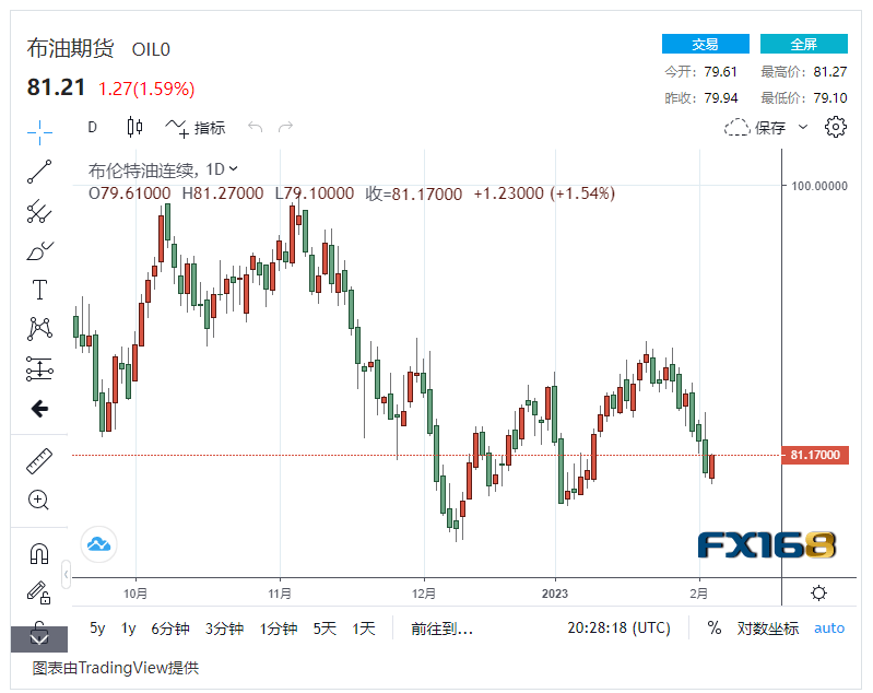 【原油收盘】原油超卖 国际油价触底反弹上涨近2%<strong></p>
<p>中国原油价格</strong>，美油继续维持在75美元/桶以下