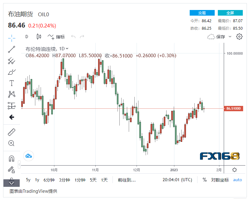 【原油收盘】经济动荡前景堪忧 美国原油库存增幅未及预期<strong></p>
<p>中国原油价格</strong>，国际油价轻微波动