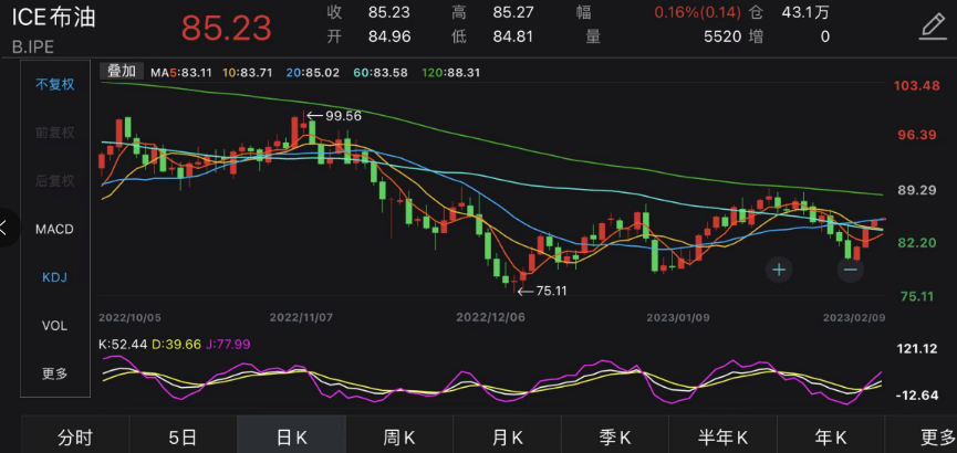 国际原油价格反弹上扬<strong></p>
<p>中国原油价格</strong>，油气基金单日涨幅突破4%！QDII基金年内收益持续向好