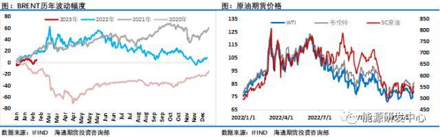 俄罗斯减产刺激助推油价单周大涨超8%<strong></p>
<p>原油大涨</strong>，原油要回归牛市？