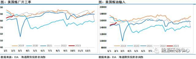 俄罗斯减产刺激助推油价单周大涨超8%<strong></p>
<p>原油大涨</strong>，原油要回归牛市？