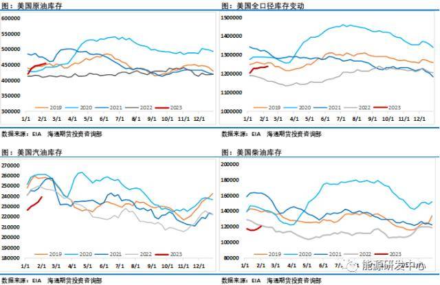 俄罗斯减产刺激助推油价单周大涨超8%<strong></p>
<p>原油大涨</strong>，原油要回归牛市？