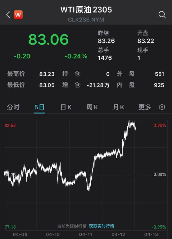 突发利空！阿里大跌<strong></p>
<p>原油交割</strong>，中概股重挫！美联储重磅发布：重要信号！美股突然跳水！巴菲特点名“接班人”