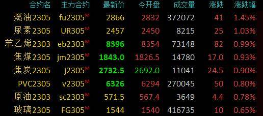 期市早盘：商品期货多数下跌<strong></p>
<p>原油交割</strong>，豆二、沪锌、沪镍等跌超2％