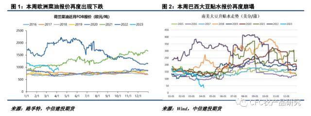 悠哉油斋：期现仍待回归<strong></p>
<p>原油交割</strong>，近月油脂博弈性有所增加