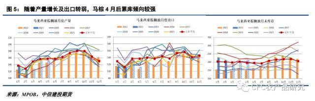 悠哉油斋：期现仍待回归<strong></p>
<p>原油交割</strong>，近月油脂博弈性有所增加