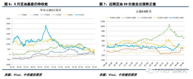 悠哉油斋：期现仍待回归<strong></p>
<p>原油交割</strong>，近月油脂博弈性有所增加