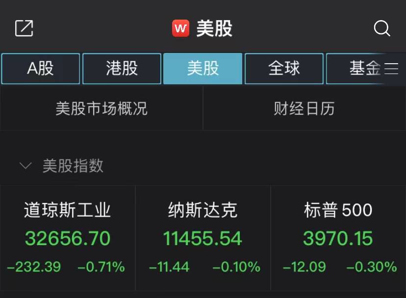 美国国债收益率大涨！道指全日低迷跌0.71%<strong></p>
<p>原油交割</strong>，能源股全线飘绿