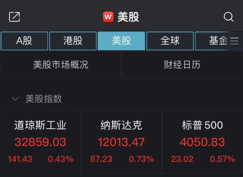 银行危机消退推高股市！纳指涨0.73%<strong></p>
<p>原油交割</strong>，热门中概股领衔上行