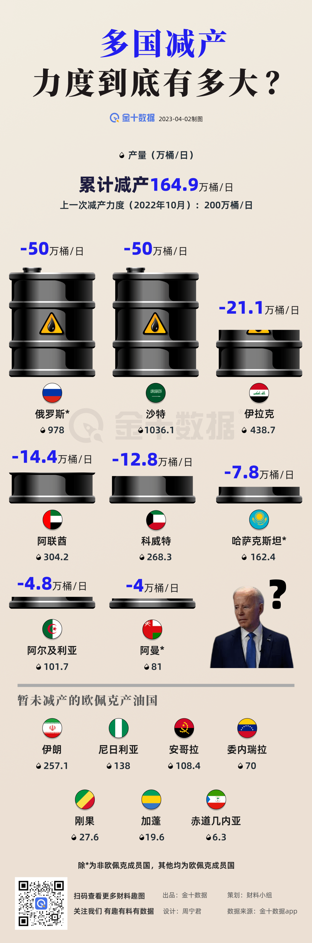 减产震惊市场<strong></p>
<p>原油外盘期货</strong>！原油期货飙升