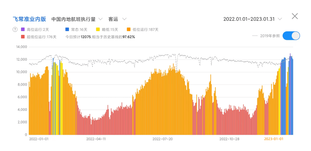 谁是2022旅游出行“预亏王”<strong></p>
<p>原油加盟</strong>？ | 旅讯八点正