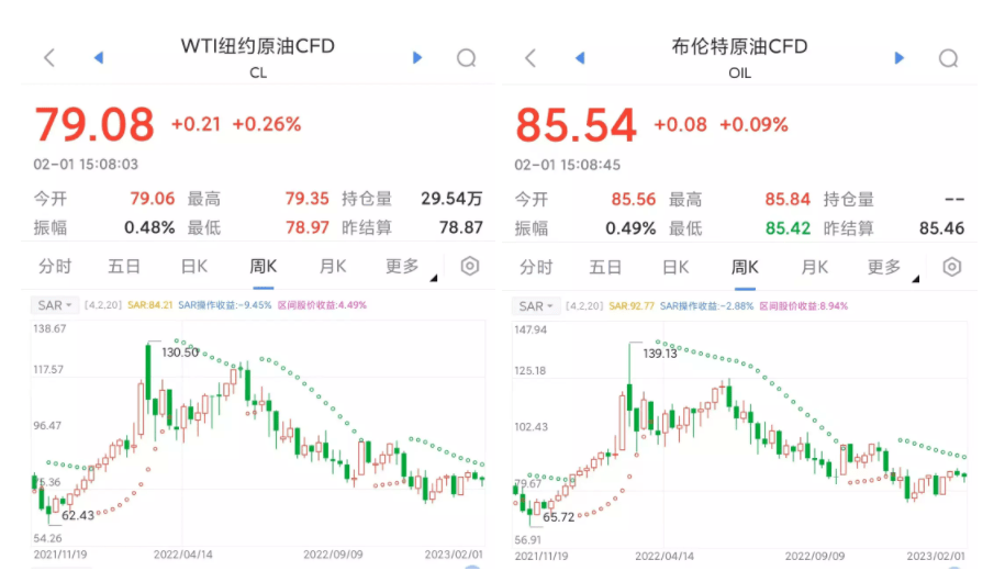 谁是2022旅游出行“预亏王”<strong></p>
<p>原油加盟</strong>？ | 旅讯八点正
