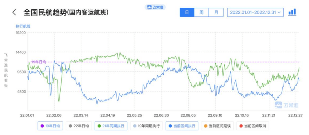 谁是2022旅游出行“预亏王”<strong></p>
<p>原油加盟</strong>？ | 旅讯八点正