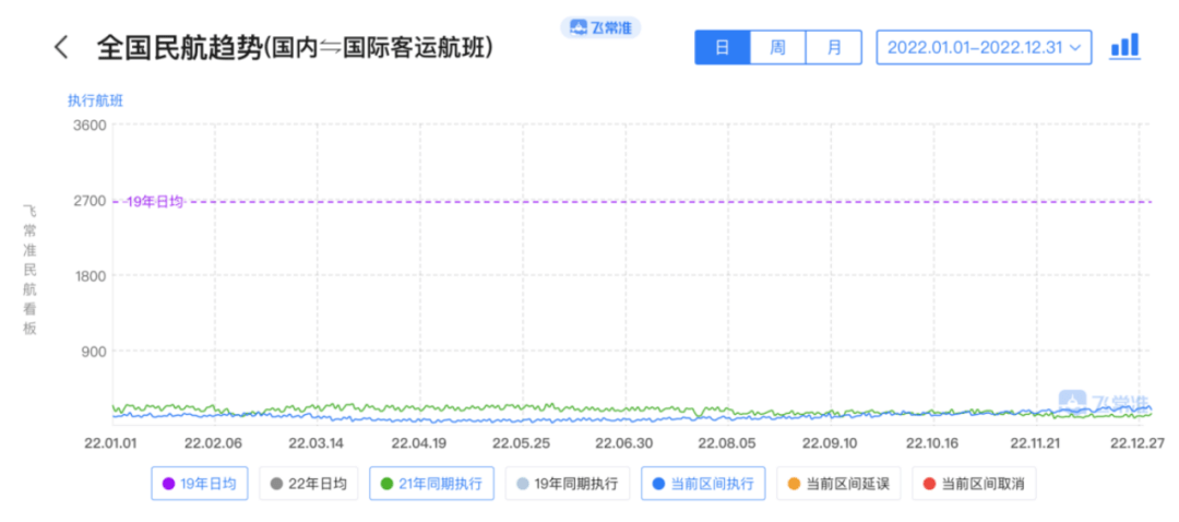 谁是2022旅游出行“预亏王”<strong></p>
<p>原油加盟</strong>？ | 旅讯八点正
