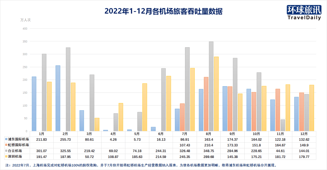 谁是2022旅游出行“预亏王”<strong></p>
<p>原油加盟</strong>？ | 旅讯八点正
