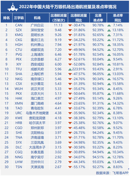 谁是2022旅游出行“预亏王”<strong></p>
<p>原油加盟</strong>？ | 旅讯八点正