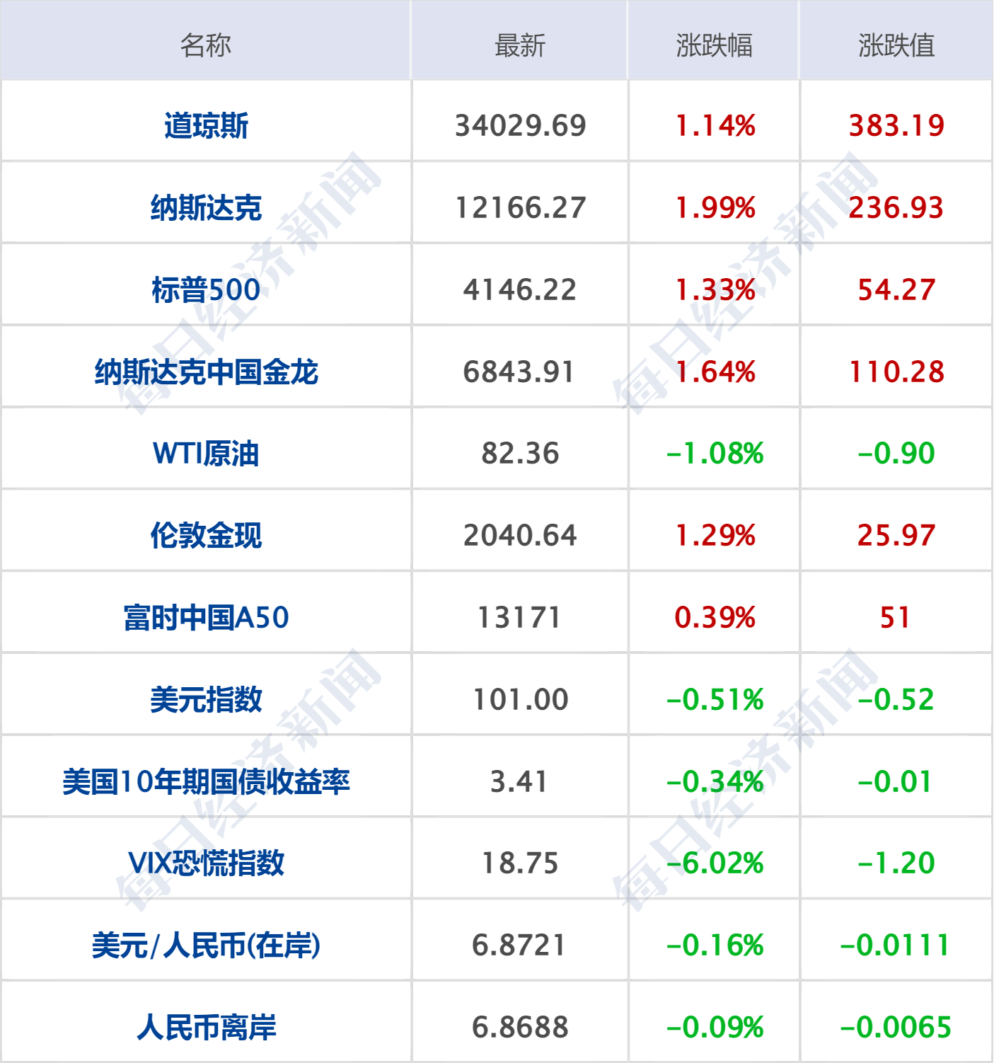 早财经丨李强在北京市调研独角兽企业；大专可直接落户！杭州出台新政；清华北大学生可免费游淄博<strong></p>
<p>原油加盟</strong>，政府买单；徐峥遭公开抵制，最新回应