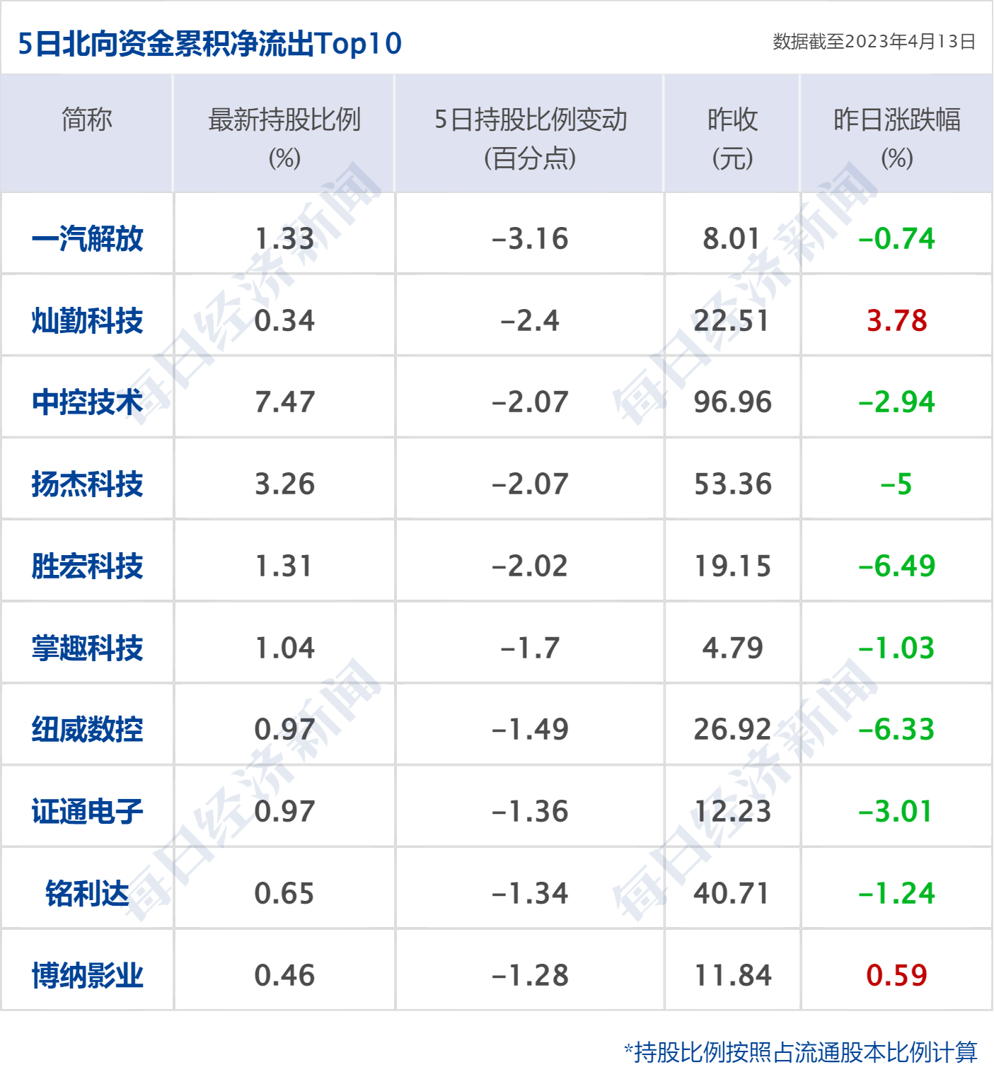 早财经丨李强在北京市调研独角兽企业；大专可直接落户！杭州出台新政；清华北大学生可免费游淄博<strong></p>
<p>原油加盟</strong>，政府买单；徐峥遭公开抵制，最新回应