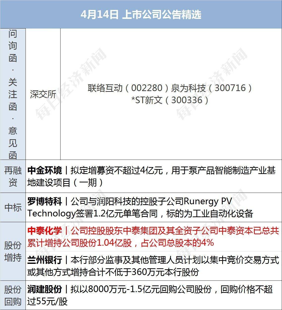 早财经丨李强在北京市调研独角兽企业；大专可直接落户！杭州出台新政；清华北大学生可免费游淄博<strong></p>
<p>原油加盟</strong>，政府买单；徐峥遭公开抵制，最新回应
