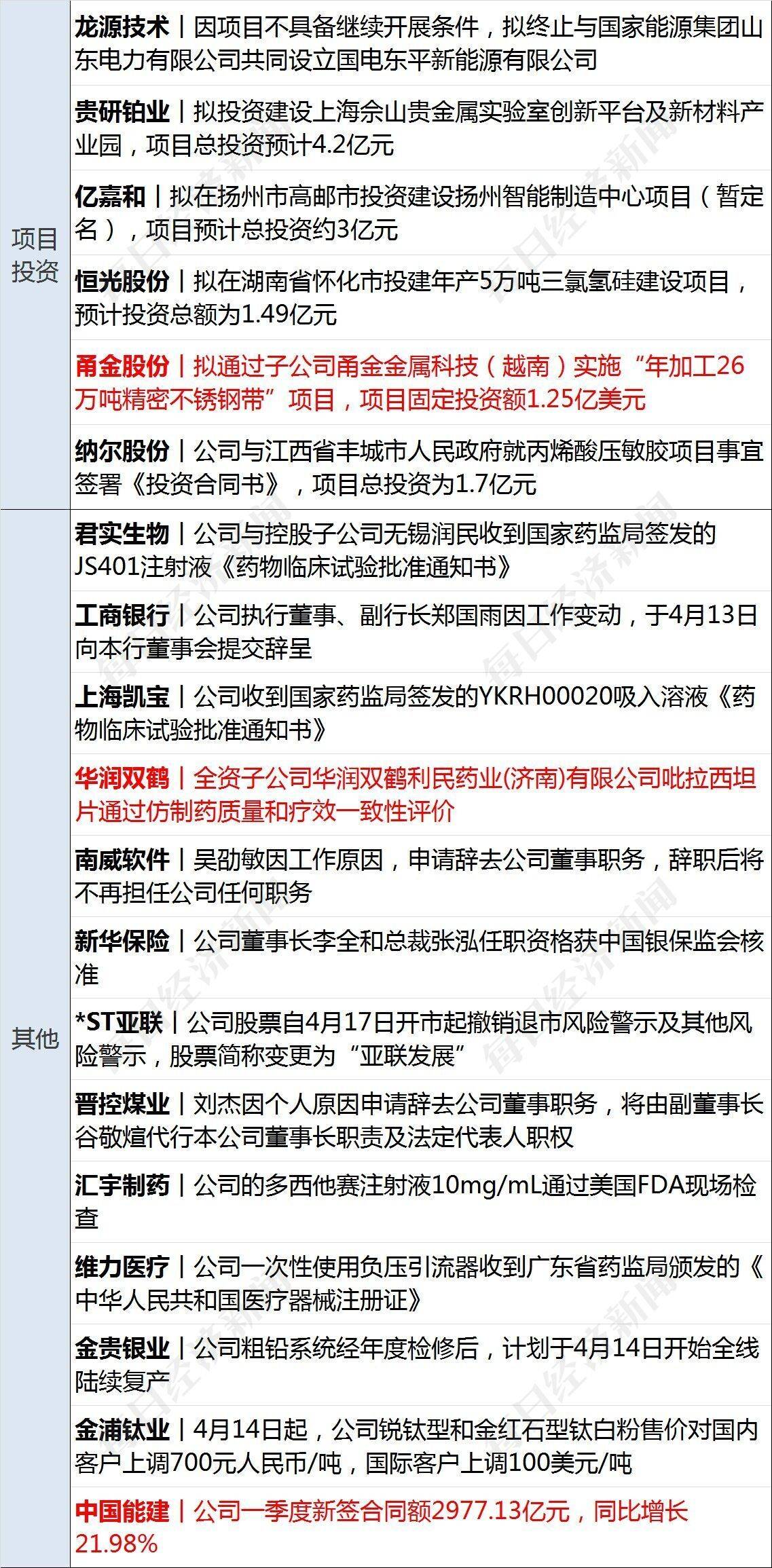 早财经丨李强在北京市调研独角兽企业；大专可直接落户！杭州出台新政；清华北大学生可免费游淄博<strong></p>
<p>原油加盟</strong>，政府买单；徐峥遭公开抵制，最新回应